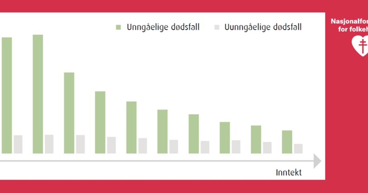 Lansering Av Rapport Om Sosial Ulikhet I Helse - Helsedirektoratet